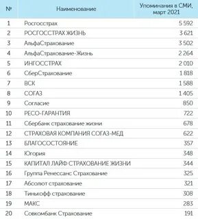 Втб список страховых