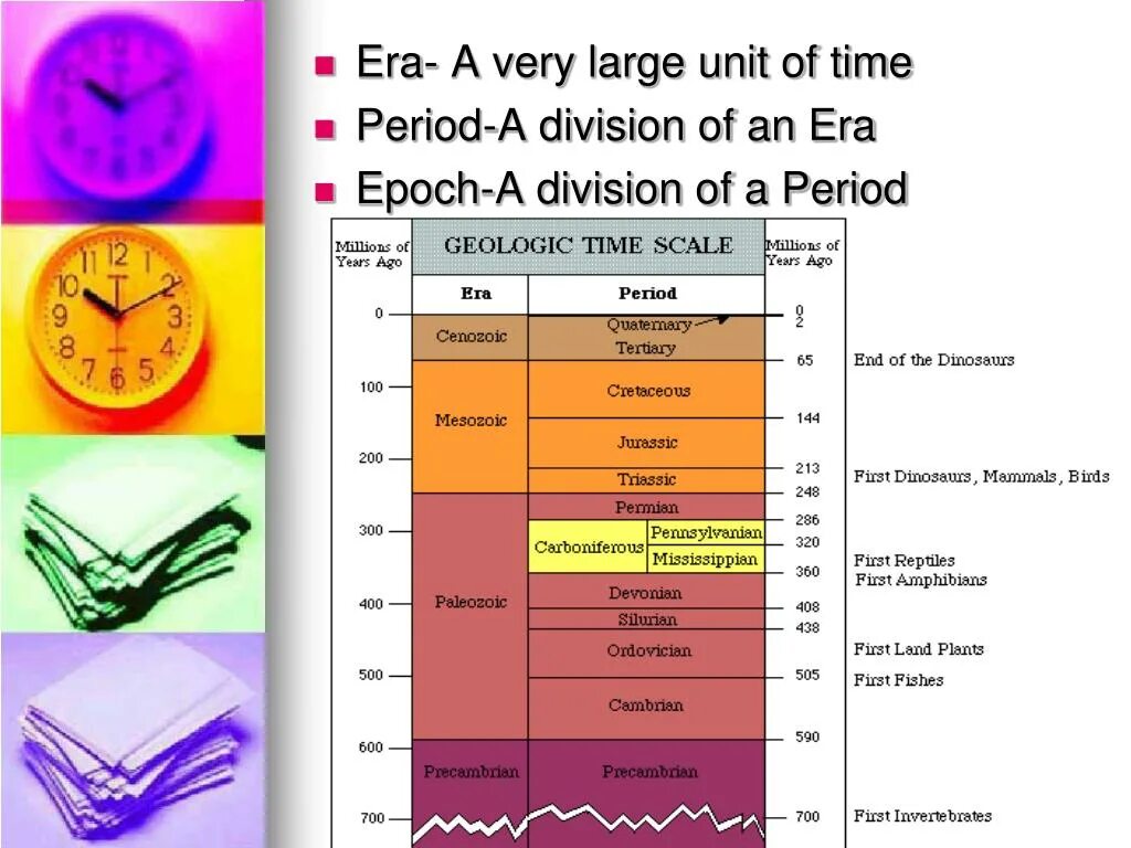 Time scaling. Periods of time in english. geological time scale. units of time. геохронологическая шкала.
