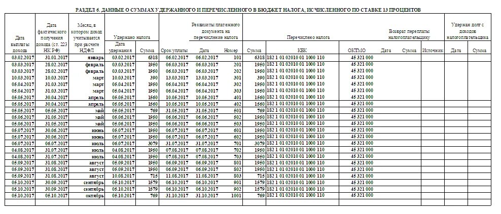 Когда сдавать ндфл в 2024 году. Реестр налогового учета по НДФЛ образец. Образец заполнения регистров по НДФЛ. Сводный регистр по НДФЛ образец. Налоговый регистр по НДФЛ.