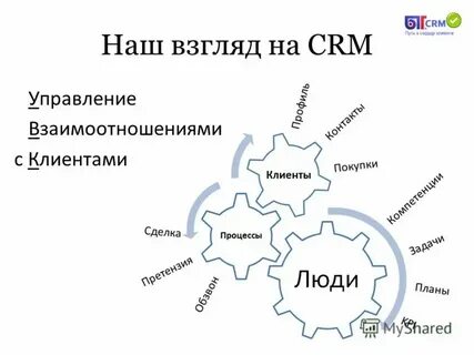 Системы управленческих взаимодействий