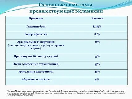 Преэклампсия беременных что это до 37