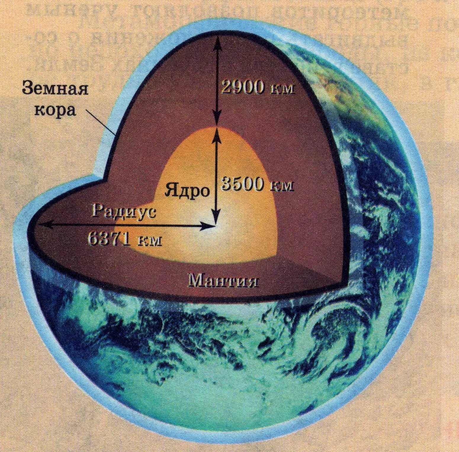 Строение земли и земной коры. Внутреннее строение земли. Строение земли в разрезе. Изгиб в земной коре 7 букв