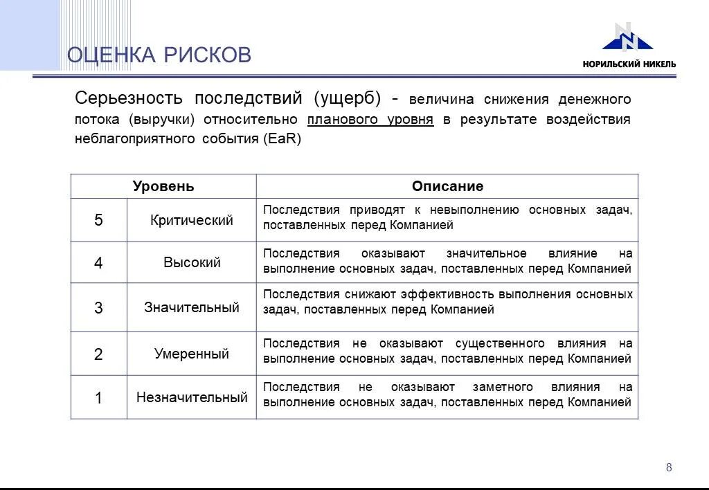 Оценка вероятностей рисков проекта. Оценка последствий рисков. Оценка рисков мероприятия. Оценка уровня рисков. Оценка влияния риска на проект.