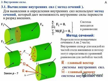 Состав внутренней силы
