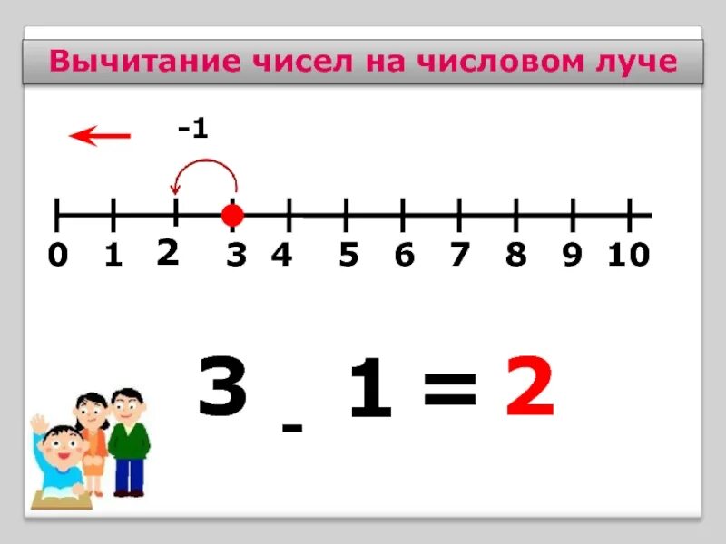 Числовой отрезок 2 4 1 5. Сложение и вычитание на числовом луче. числовой отрезок сложение. сложение и вычитание числовой отрезок. сложение чисел на числовом луче.