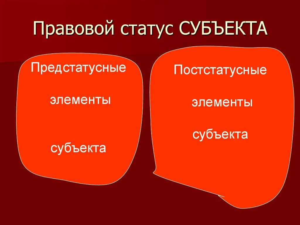 Элементы правового статуса. Элементы статуса субъекта. Правовой статус молодежи. Правовой статус субъекта.