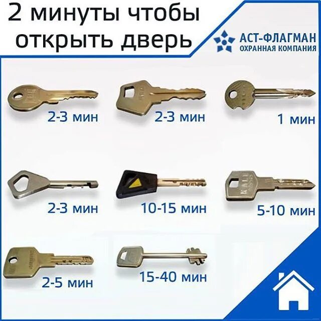 Аст серийный номер. Аст флагман орел. какой ключ самый сложный для подбора. какой ключ принадлежит к каким машинам. какой ключ самый надежный в автомобиле.