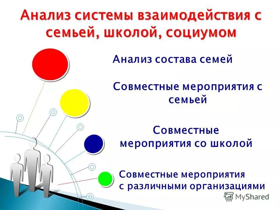 Стили семейного воспитания эйдемиллер. Семья анализы таганрог. Семья анализы таганрог. Чехова 271. Семья анализы таганрог.