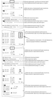 Как пользоваться водителю тахографом