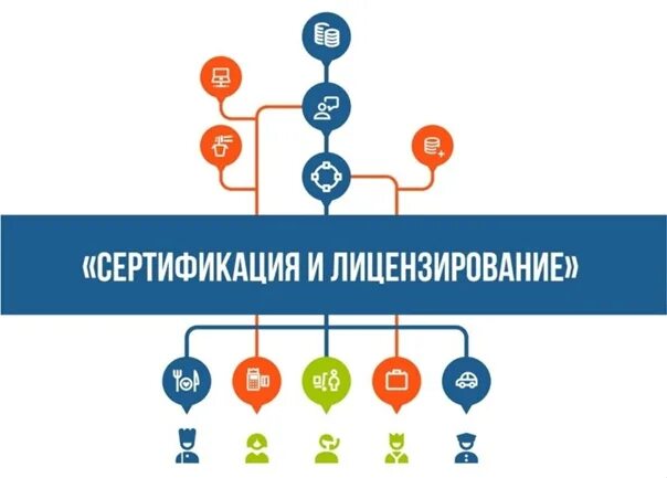 Лицензирование сертификация. Лицензирование и сертификация. сертифицировано и лицензировано картинка. лицензирование сертификация ип. эмблема лицензирования в россии.