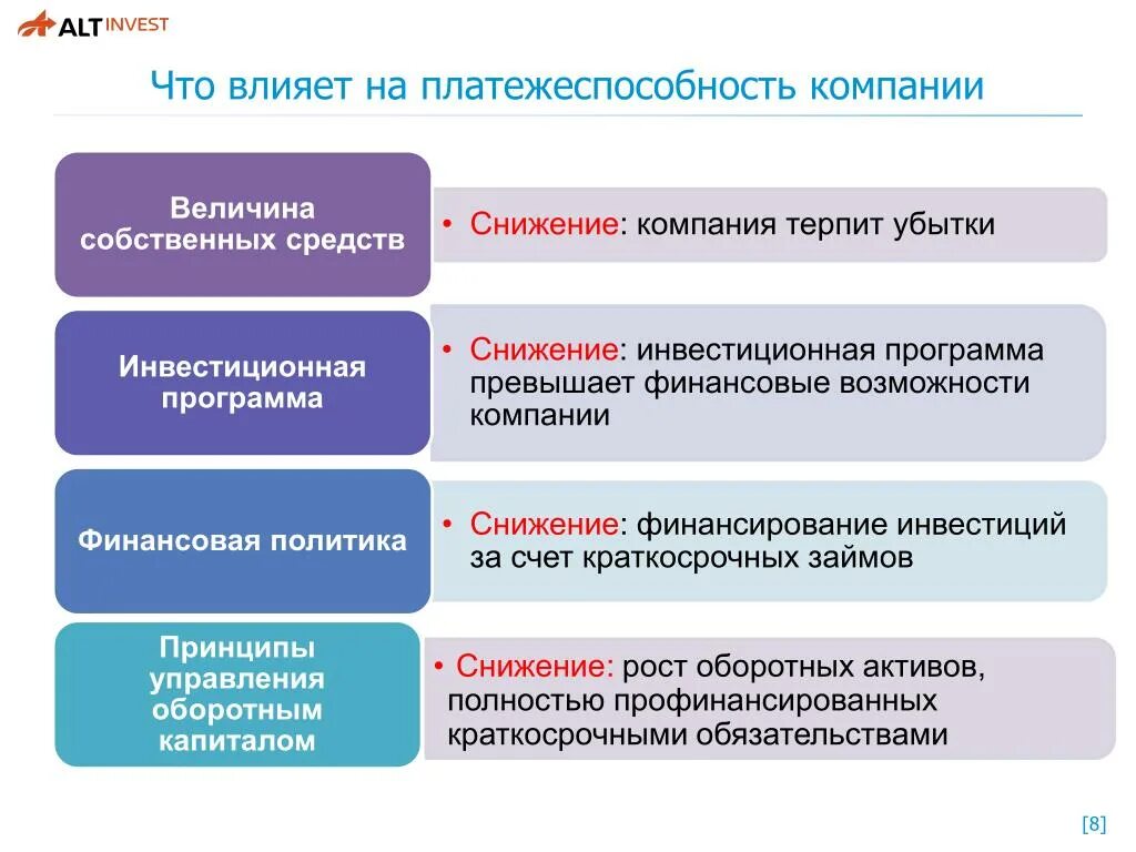 Снижение активов говорит о. На что влияет ликвидность. Что влияет на ликвидность предприятия. Снижение оборотных активов. Факторы влияющие на ликвидность предприятия.