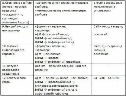 Характеристика химического элемента кальция по плану 9
