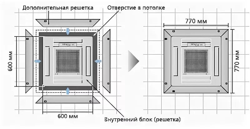 Кассетный кондиционер размеры