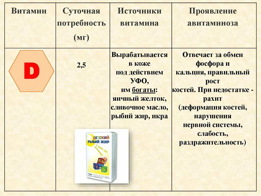 Проявление авитаминоза д. Проявление авитаминоза д. Основные клинические признаки недостаточности витамина д у детей. Витамин д функции симптомы. Авителлиноз.