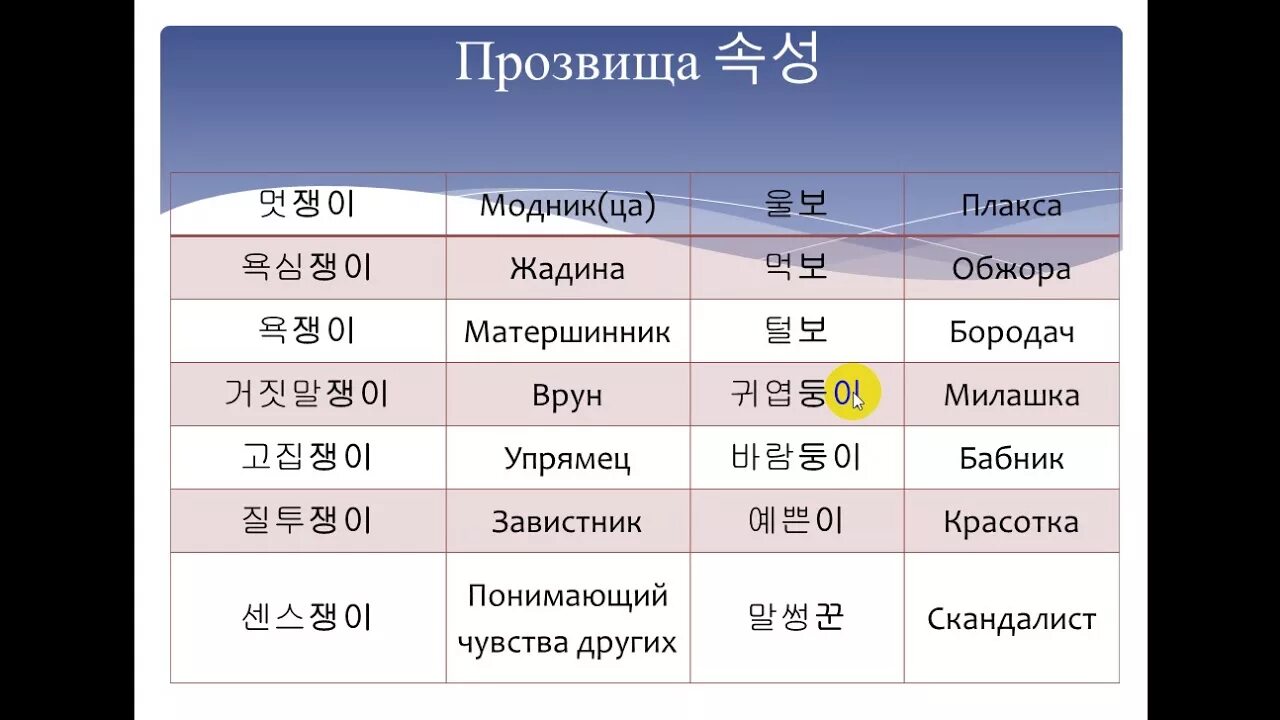 Уровни топика. Уровни корейского языка. Уровни изучения корейского языка. Уровни знания корейского языка. Уровни корейского языка таблица.