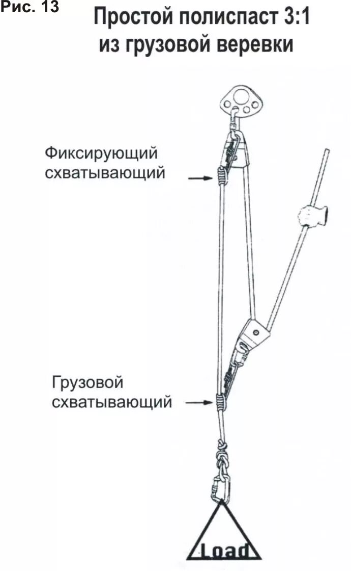Система блоков полиспаст. Схема крепления полиспаста. Схема системы блоков для поднятия груза. Полиспаст 3 к 1 альпинизм.