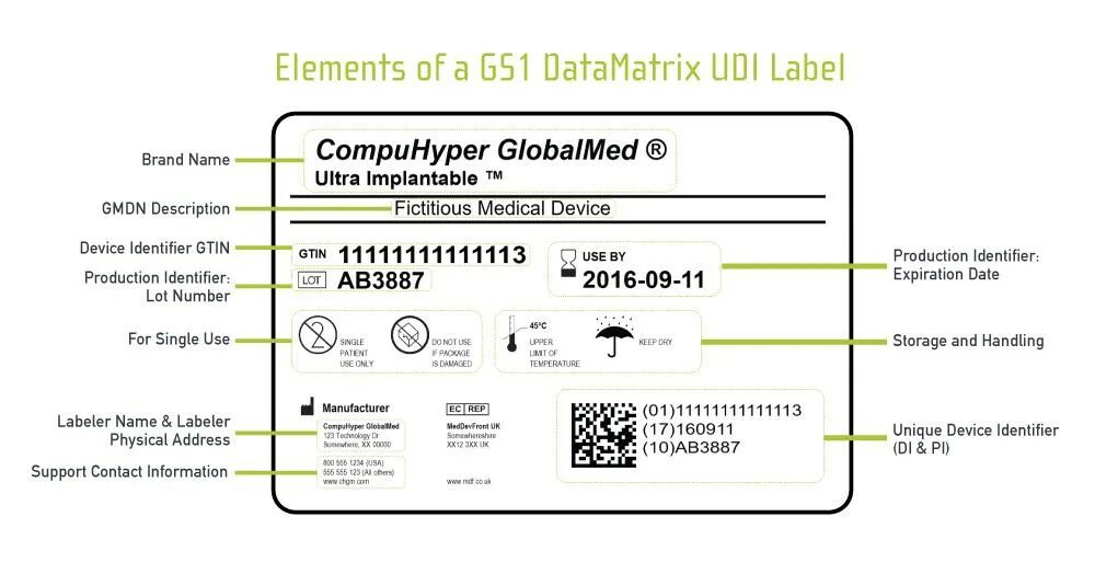 Label. Label of Medical devices. DATAMATRIX этикетка. Device Label. Url label