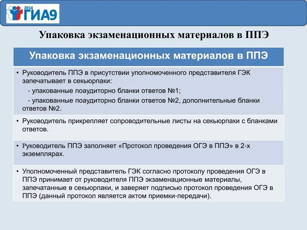 Производит масштабирование экзаменационных материалов до формата а3. Упаковка экзаменационных материалов. Экзаменационныематериаллы. Комплект экзаменационных материалов. Экзаменационные материалы.