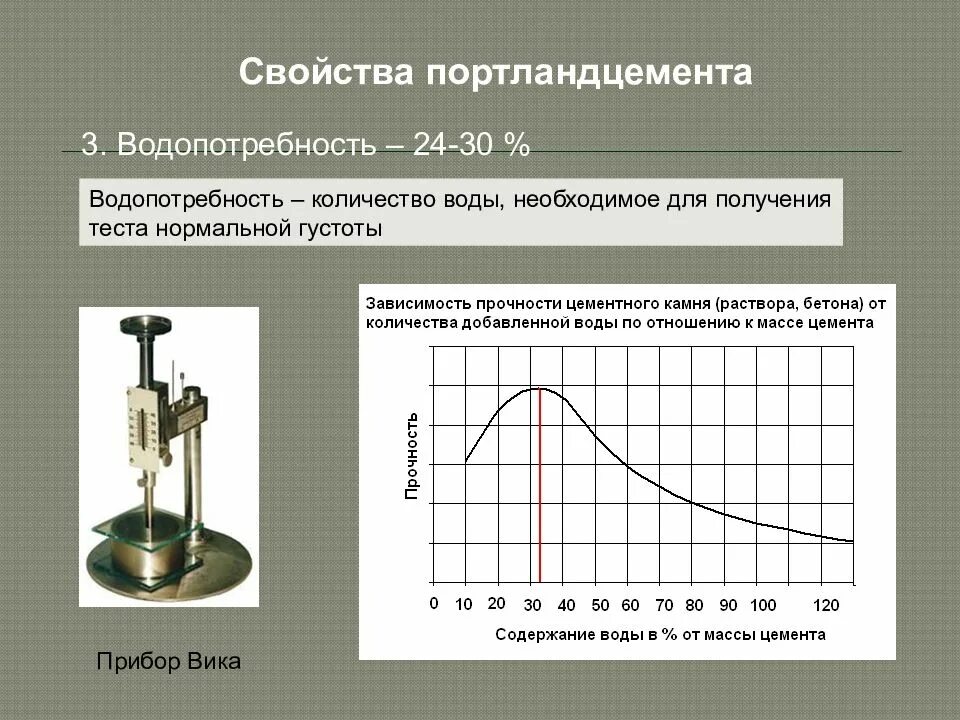 Прибор Вика для определения водопотребности цемента. Водопотребность цемента характеризуется. Водопотребность портландцемента. Определение водопотребности цемента.