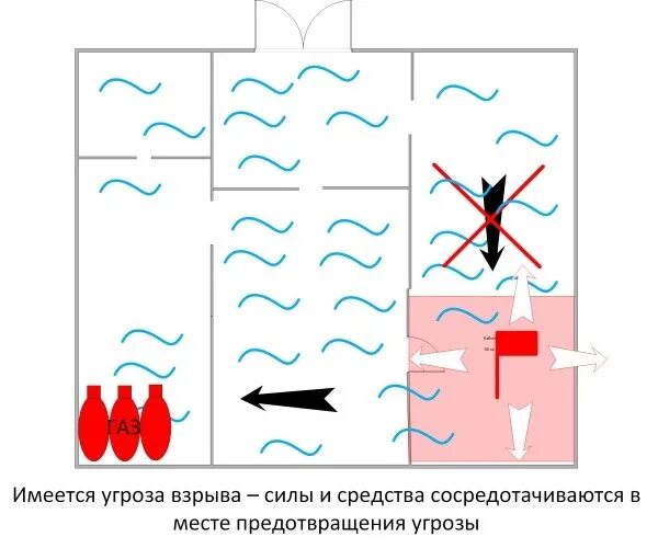 Решающее направление 444. Принципы выбора решающего направления при тушении пожара. принципы выбора решающего направления на пожаре 444. решающие направления тушения пожара. принципы выбора решающего направления.
