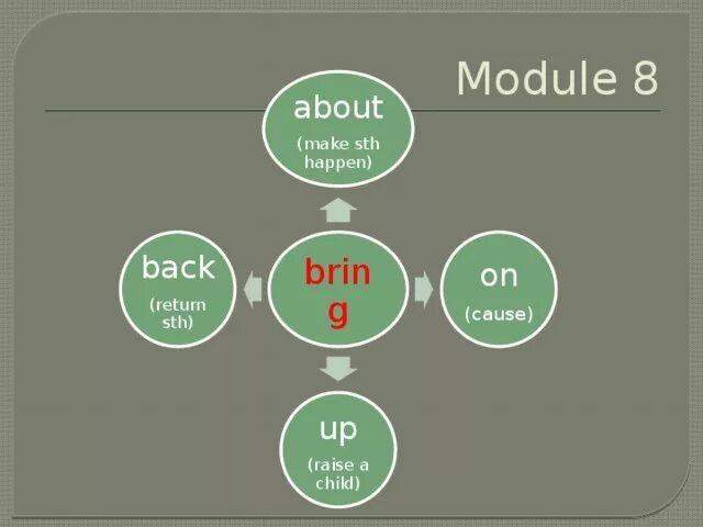 Come up with фразовый глагол. Phrasal verbs come up with. Come across фразовый глагол. Come up фразовый глагол. Phrasal verb come.