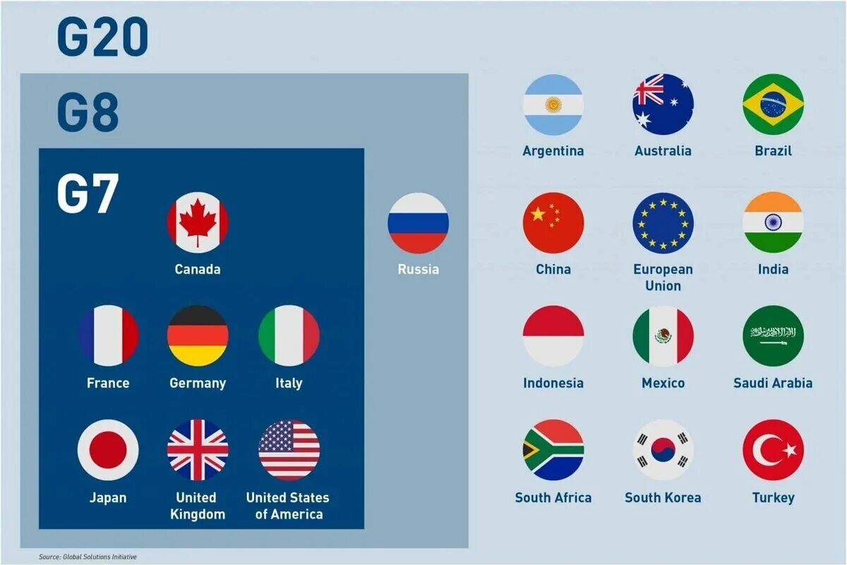 Страны c 20. G20 Countries. G7 g20. Флаги стран g20. Страны большой двадцатки g20.