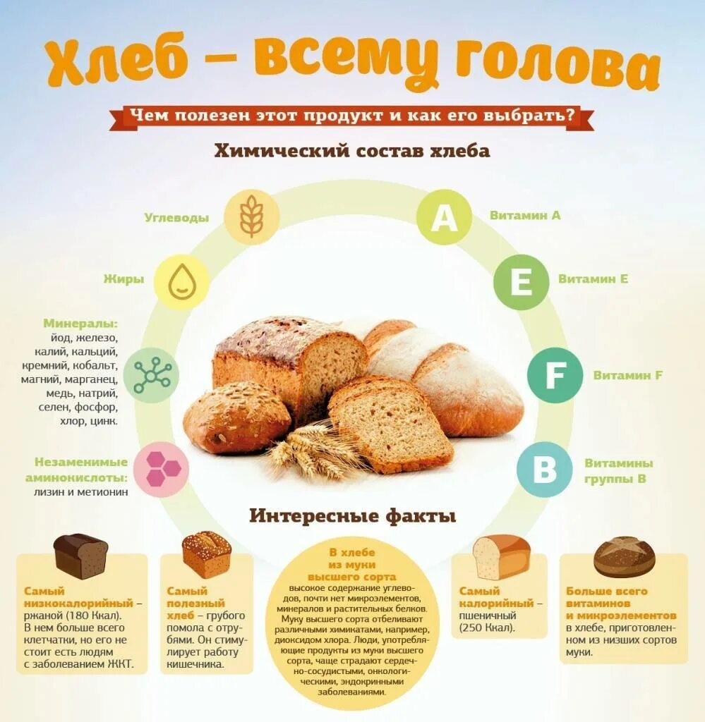 Витамины содержащиеся в муке