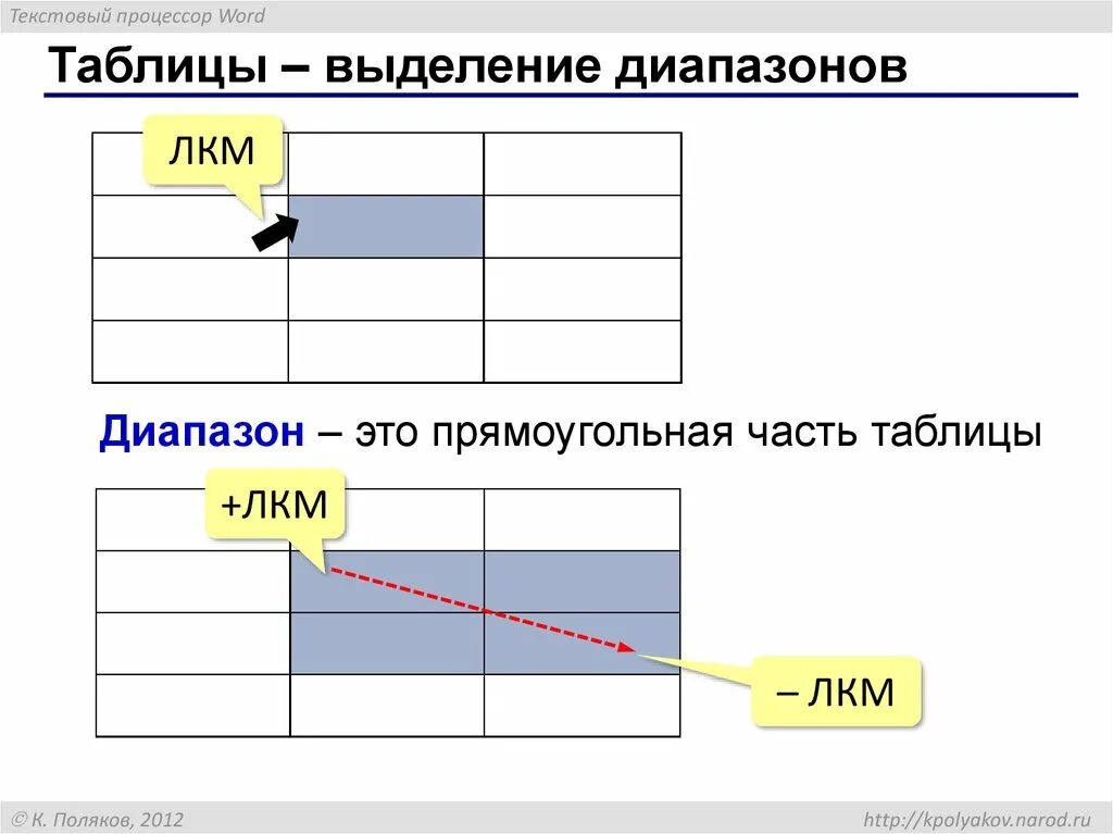 Выделить все таблицы в word. Выделение таблица. выделение таблицы в word. выделение таблицы в ворде. части таблицы.