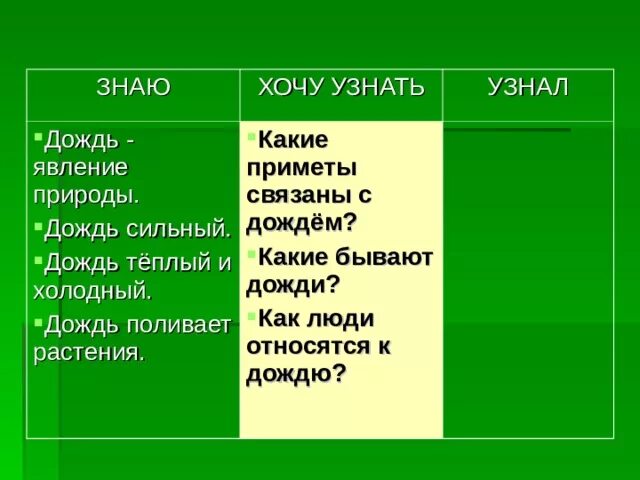 Почему бывают дожди. Какие бывают дожди. Какие бывают виды дождей. План текста какие бывают дожди. Презентация какие бывают дожди.