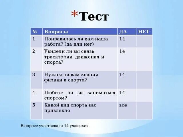 Тест по теме интернет с ответами. Тест вопросы. Тесты вопросы и ответы. Тестирование с вариантами ответов. Вопросы для тестирования.