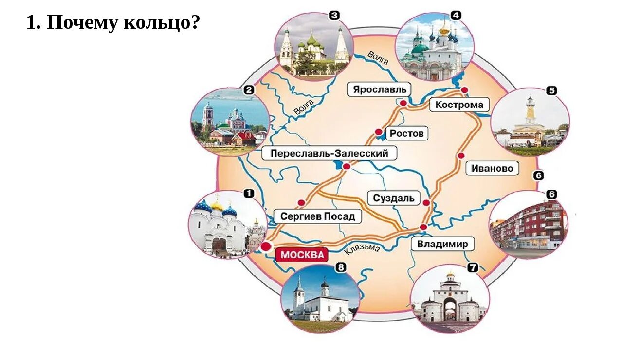 Золотое кольцо России 10 городов схема. Туристический маршрут золотое кольцо России. Туристический план 3 класс золотое кольцо России. Золотое кольцо туристический маршрут. План золотого кольца