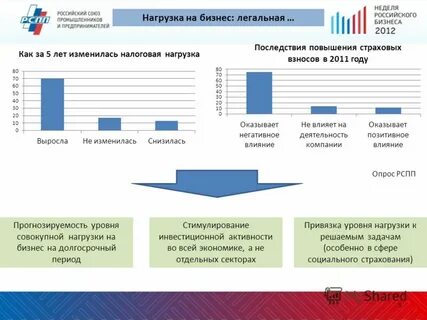 Нагрузка бизнеса