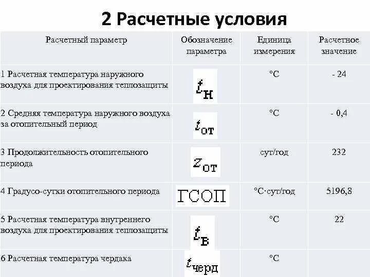 Расчетные параметры наружного воздуха. Расчетная температура наружного воздуха. Средняя температура обозначение. Таблица параметры наружного воздуха. Расчетная зимняя температура наружного воздуха