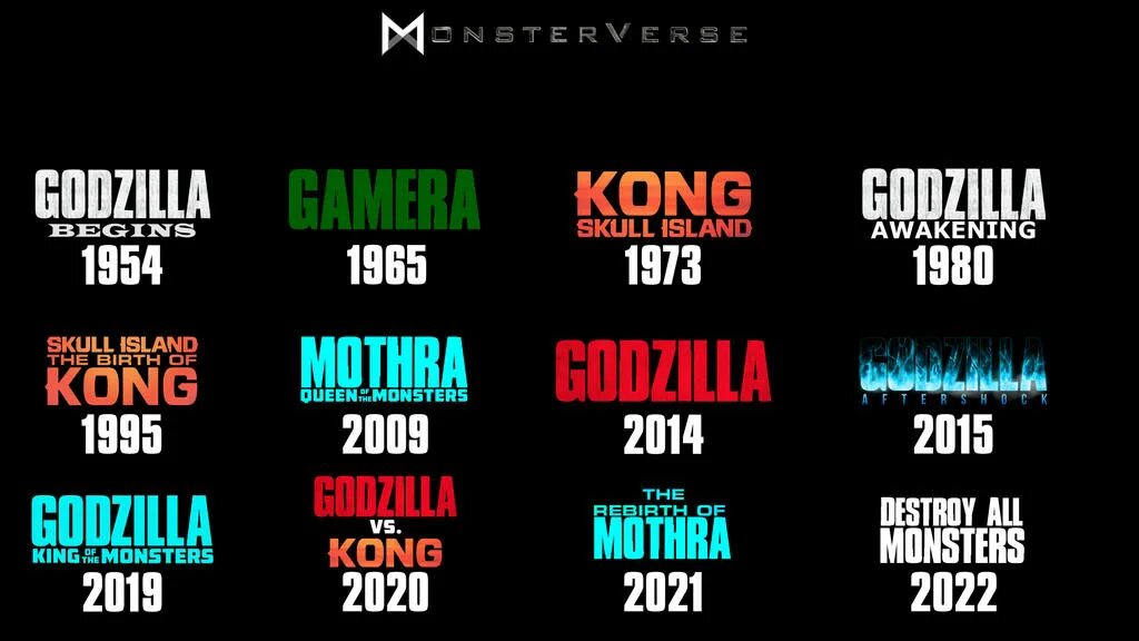 Content warning all monsters. MONSTERVERSE все персонажи.