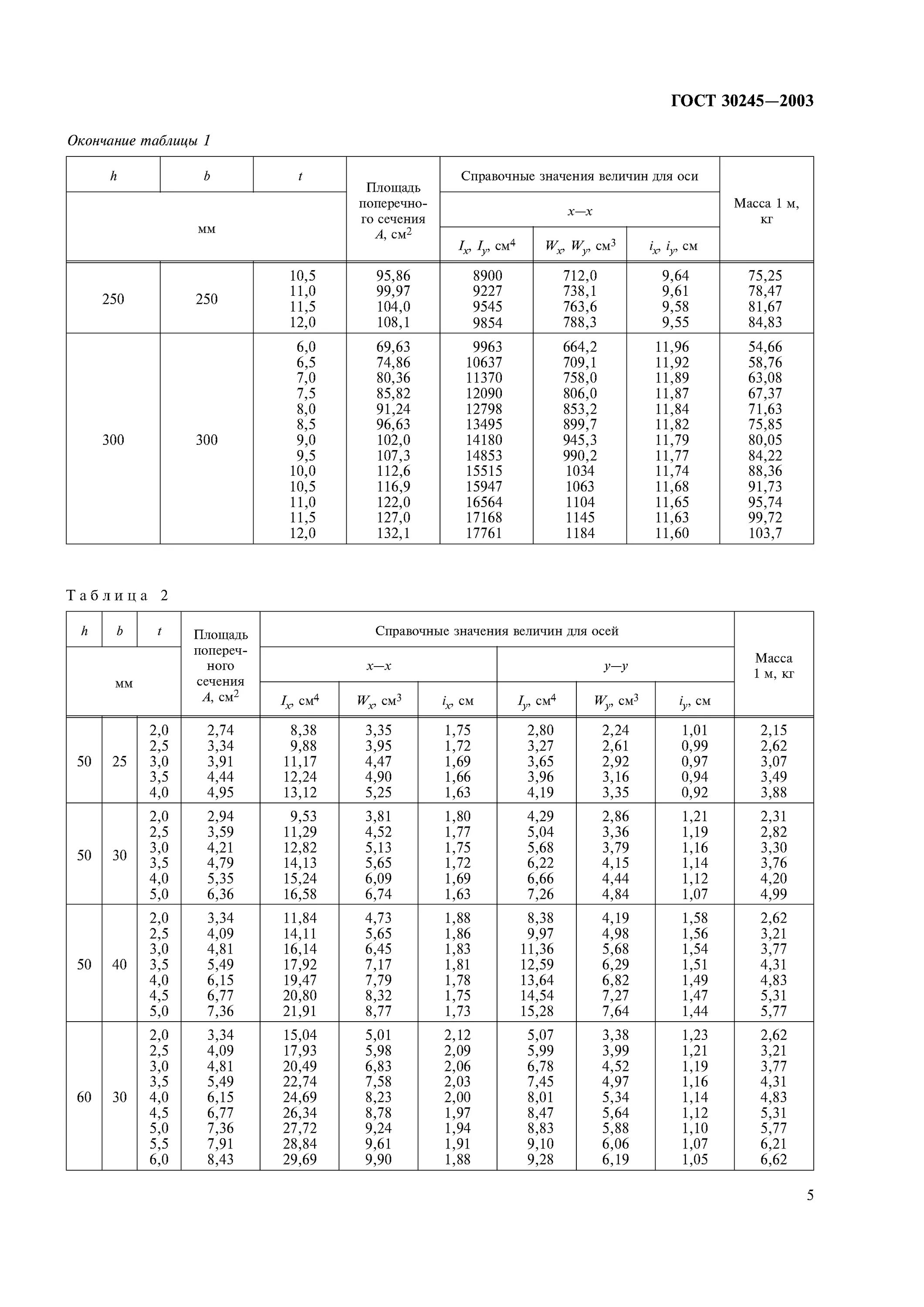 Труба профильная ГОСТ 30245-2003 сортамент. Профили стальные гнутые замкнутые сварные ГОСТ 30245-2003. Профиль стальной гнутый замкнутый ГОСТ 30245-2003. Профили стальные гнутые замкнутые ГОСТ 30245-2003. Профиль стальной гнутый замкнутый гост