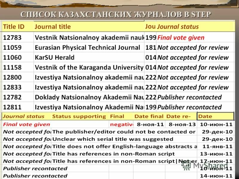 Казахстан население 2020 национальный состав. Города казахстана по численности населения. Области казахстана список. Города казахстана список по численности. Самые крупные города казахстана.