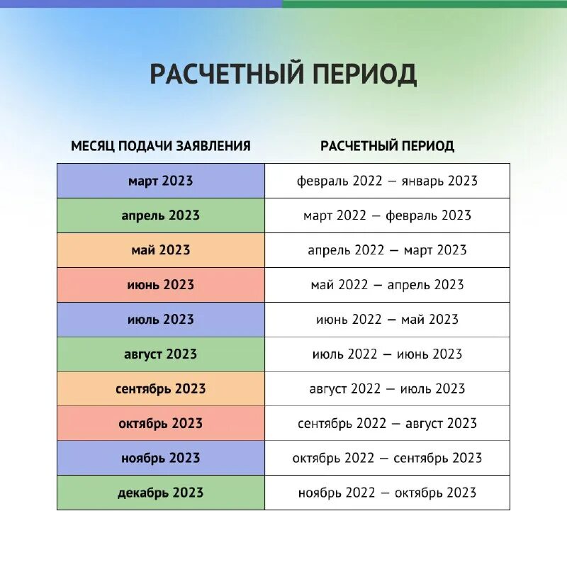 График выплат детских пособий. Индексация пособий в 2023. Пособия на детей в 2023. Детские выплаты. Индексация материнского капитала.