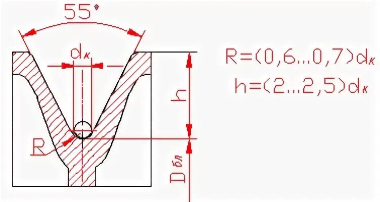 Профиль ручья блоков для стальных канатов. Шкив для стального троса 4 мм чертеж. Профиль ручья блока для стальных каната 46,5 мм. Диаметр шкива для стального каната.