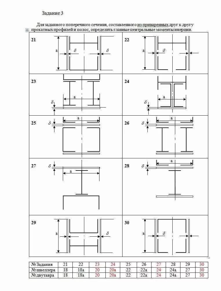 Расчетная нагрузка формула для балки. Формулы для определения центра тяжести простых геометрических фигур. Двутавр 33. Изгиб рациональные формы сечений при изгибе. Рациональные формы сечений при изгибе.
