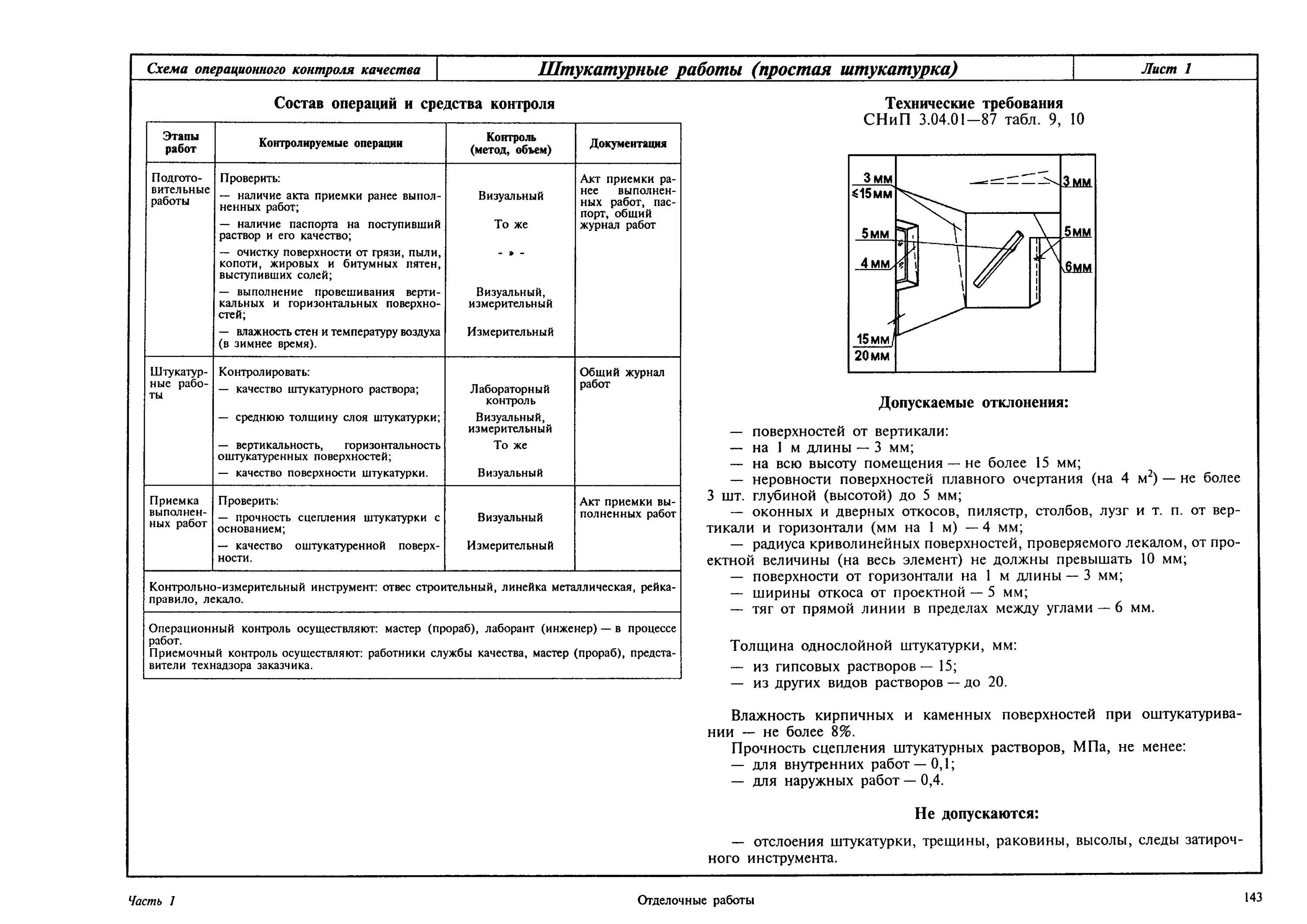 Схема операционного контроля штукатурки. Схема операционного контроля штукатурных работ. Штукатурка стен схема операционного контроля качества. Схема операционного контроля качества штукатурных работ. Оценка качества строительных