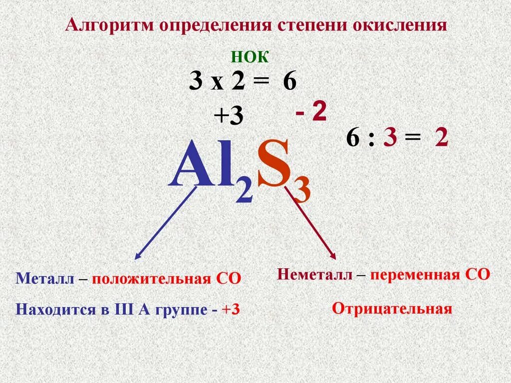 Уменьшение значения низшей степени окисления. Как определить степень окисления в химии. Как узнать степень окисления элемента. Как вычислить степень окисления в химии. Как определить степень окисления химических.