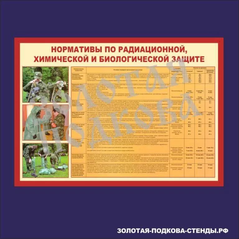 Нормативы рхбз вс рф. Норматив 3б по РХБЗ. Нормативы по радиационной, химической и биологической защите таблица. Норматив номер 5 по РХБ защите. Нормативы по РХБЗ.