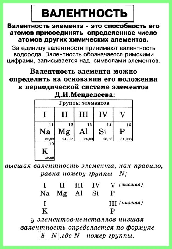 Валентность атомов элементов в соединениях. Таблица Менделеева с валентностью элементов. Таблица валентности химических элементов 8. Как определять валентность у элементов. Как найти валентность в химии.