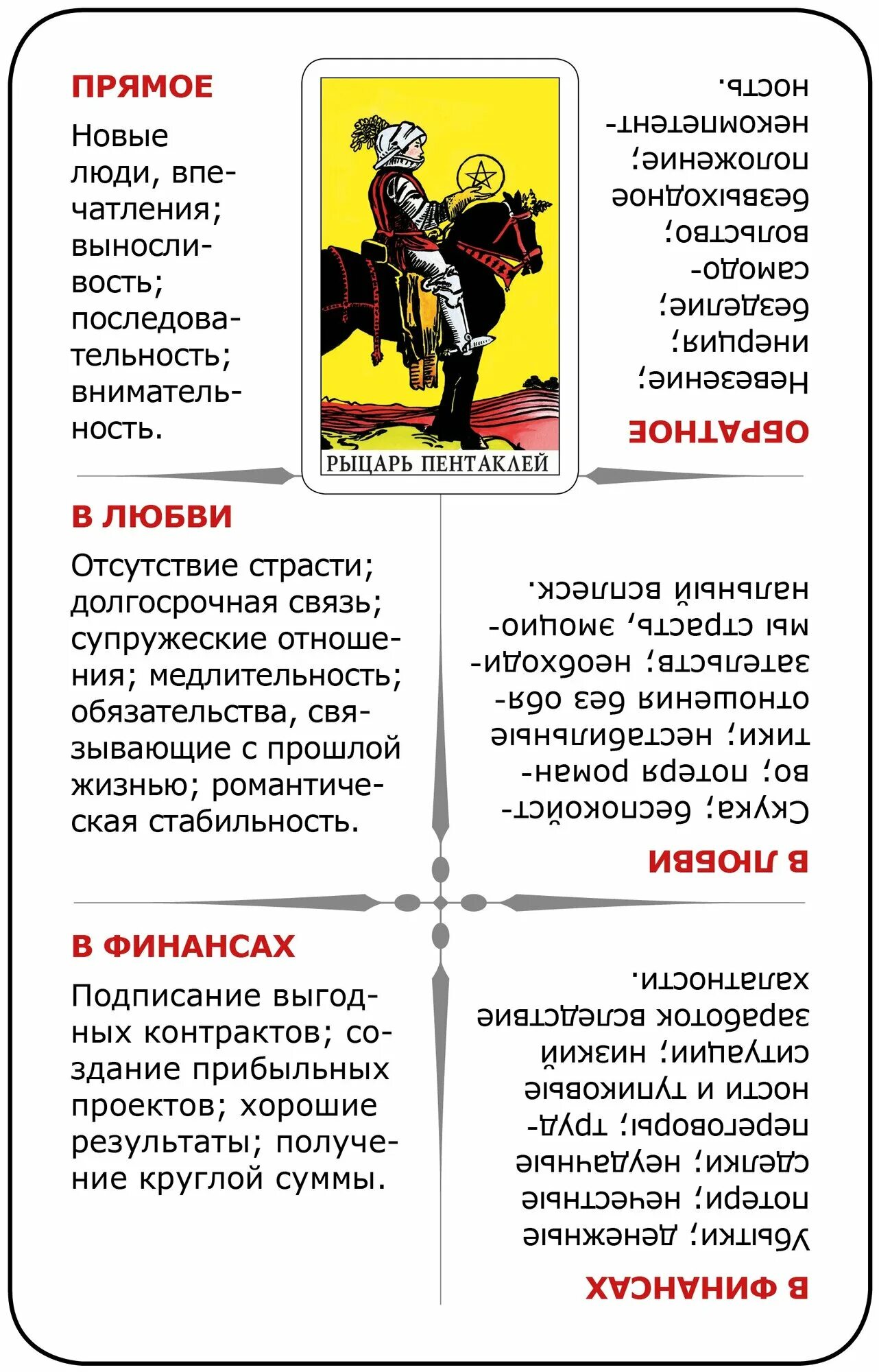 Таро обучение значение карт. Учи таро!. учи таро колода. карты таро объяснение карт обучающая колода. таро обучающая колода для начинающих.