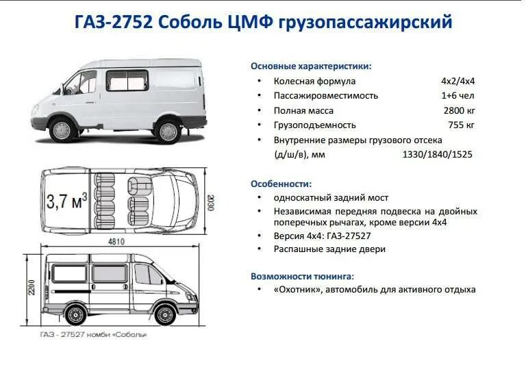 ТТХ ГАЗ Соболь 2217. ГАЗ 2705 фургон габариты. Газель Соболь габариты кузова. Сколько грузоподъемность Соболь 2752.