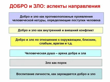 Аспекты направлений