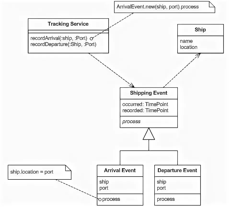 What is consistency. Audit object access. Включить сетевое обнаружение gpo. Process tracking. Project team scheme.