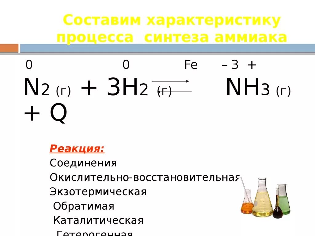 Синтез аммиака из простых веществ реакция. Уравнение синтеза аммиака n2 3h2 2nh3. Синтез аммиака характеристика реакции. Синтез аммиака реакция соединения. Nh3 признак реакции