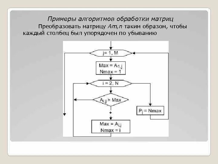 Алгоритмы обработки информации компьютером. Примеры алгоритмов обработки информации. пример алгоритма обработки данных. примеры алгоритмов обработки массивов. алгоритмы обработки в информатике.