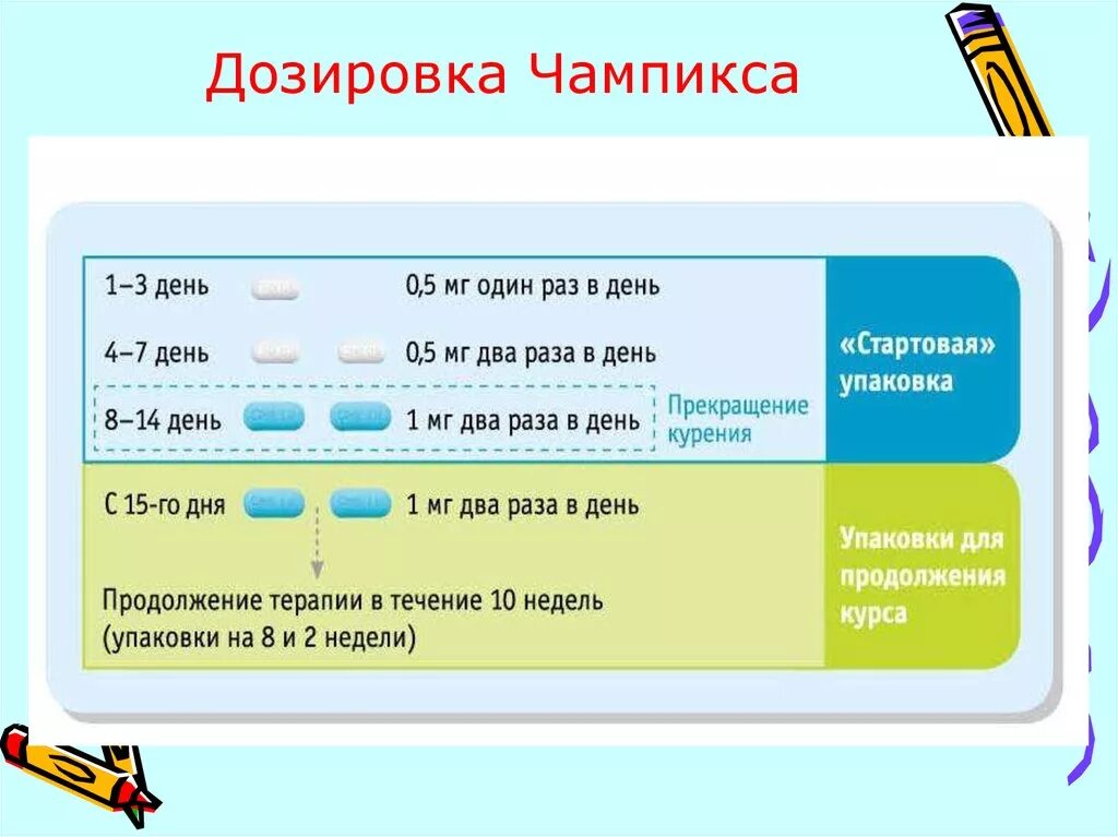 Схема приёма чампикса. Дозировка иконка. Двойная дозировка значок. Какая дозировка у чампикса и как принимать.